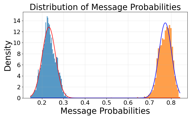 Watermark Pipeline