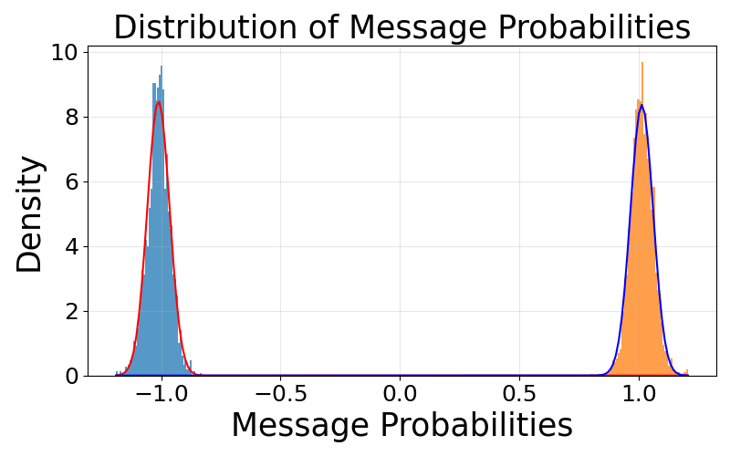Watermark Pipeline
