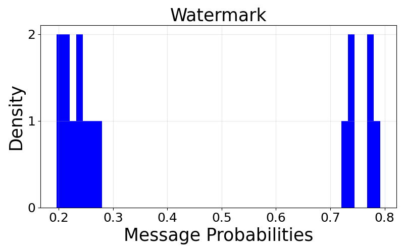 Watermark Pipeline