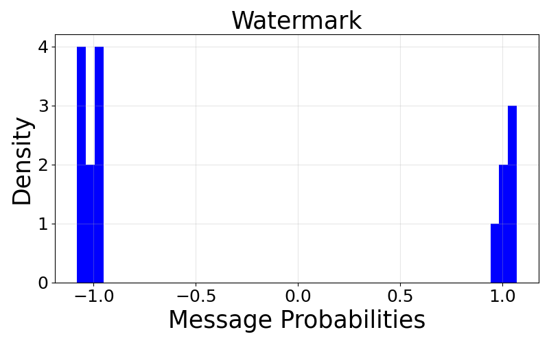 Watermark Pipeline