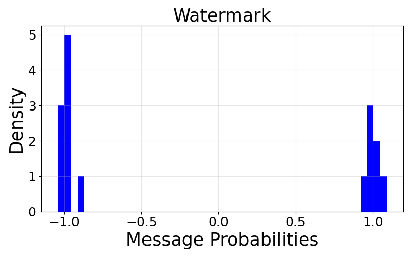 Watermark Pipeline